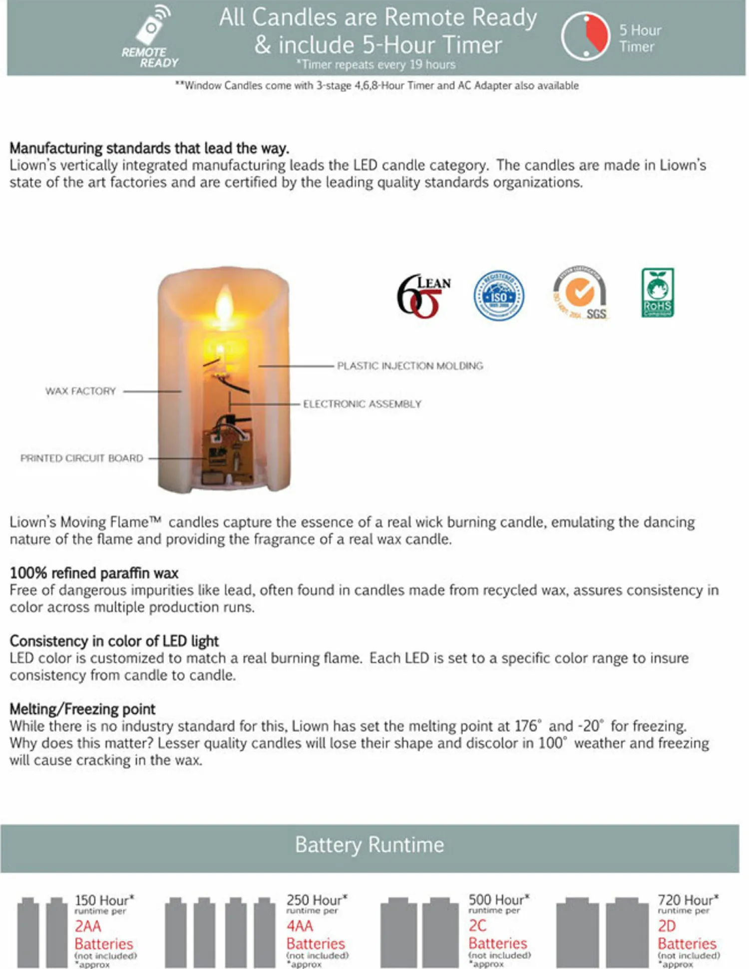 Best The Jolly Christmas Shop Liown 3.5" X 5" Or 7" Or 9" Flat Top Moving Flame Ivory Unscented Pillar Battery Candle
